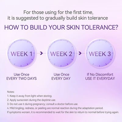 Customizable OEM/ODM Face Serum for All Skin Types with Niacinamide and Vitamin C